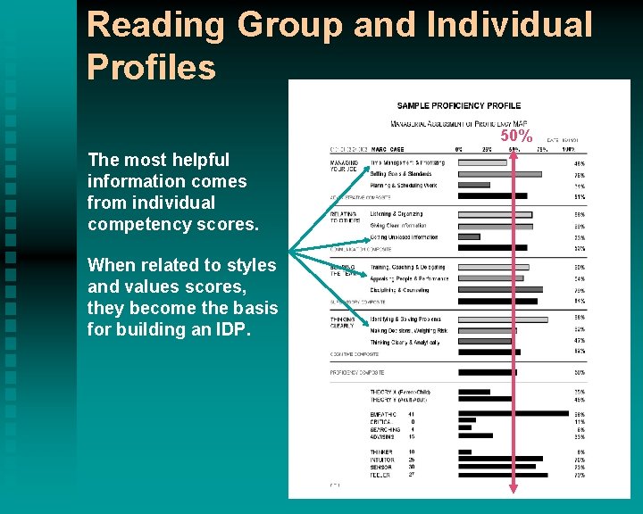 Reading Group and Individual Profiles 50% The most helpful information comes from individual competency Reading Group and Individual Profiles 50% The most helpful information comes from individual competency