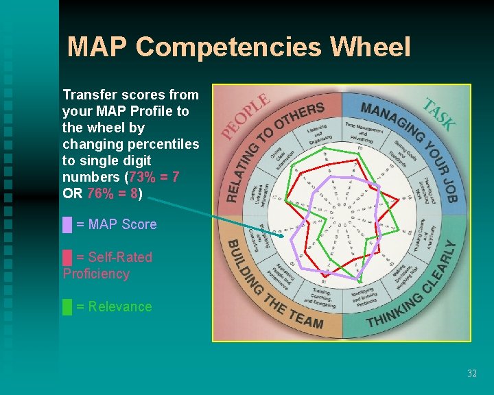 MAP Competencies Wheel Transfer scores from your MAP Profile to the wheel by changing MAP Competencies Wheel Transfer scores from your MAP Profile to the wheel by changing