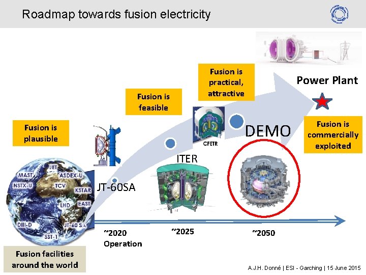Roadmap towards fusion electricity Fusion is practical, attractive Fusion is feasible Power Plant DEMO
