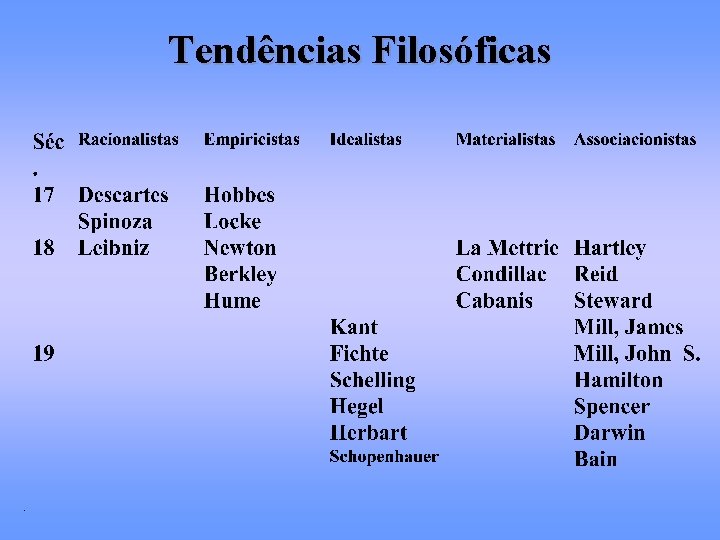 Tendências Filosóficas 