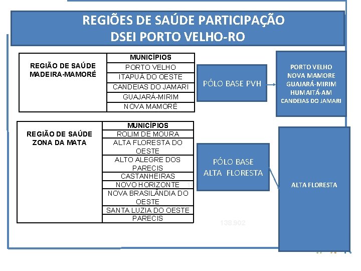  REGIÕES DE SAÚDE PARTICIPAÇÃO DSEI PORTO VELHO-RO REGIÃO DE SAÚDE MADEIRA-MAMORÉ REGIÃO DE