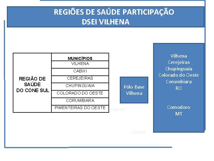 REGIÕES DE SAÚDE PARTICIPAÇÃO DSEI VILHENA MUNICÍPIOS VILHENA CABIXI REGIÃO DE SAÚDE DO CONE