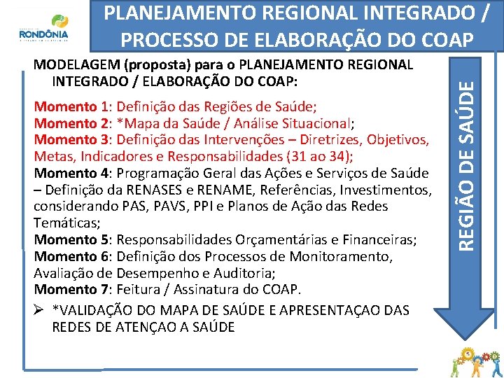 MODELAGEM (proposta) para o PLANEJAMENTO REGIONAL INTEGRADO / ELABORAÇÃO DO COAP: Momento 1: Definição