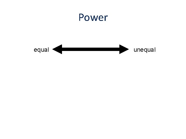 Power equal unequal 