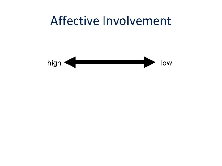 Affective Involvement high low 