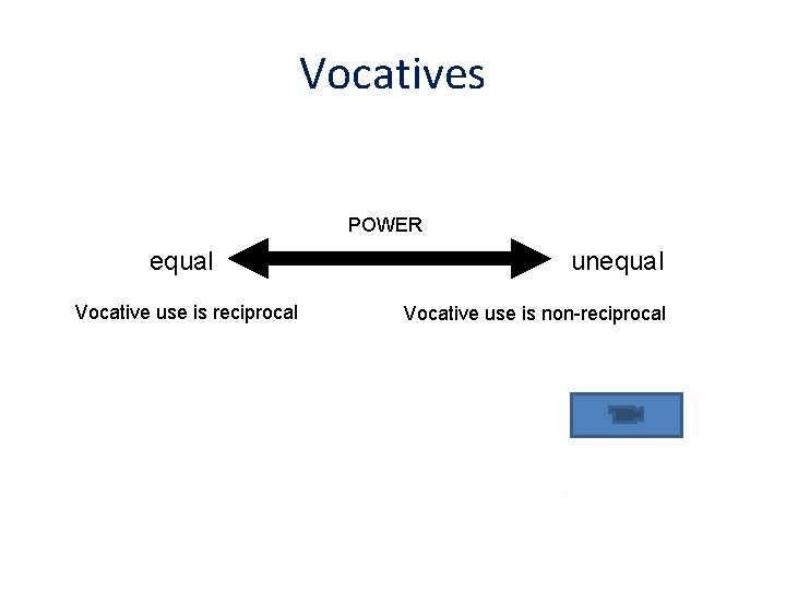 Vocatives POWER equal Vocative use is reciprocal unequal Vocative use is non-reciprocal 