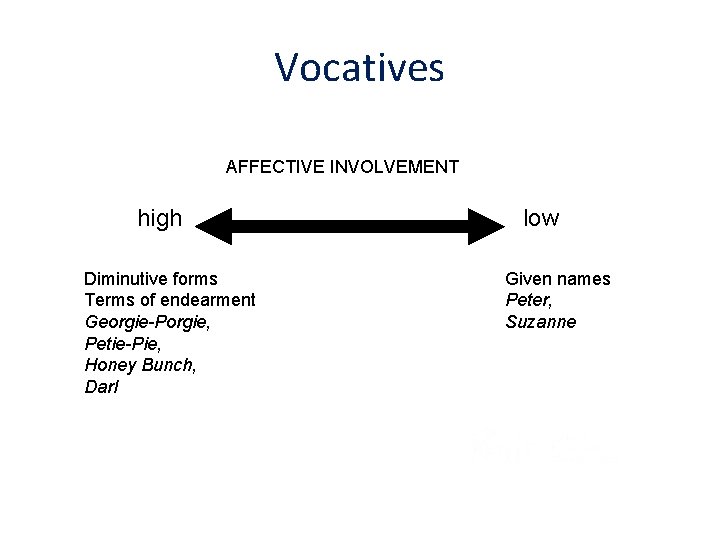 Vocatives AFFECTIVE INVOLVEMENT high Diminutive forms Terms of endearment Georgie-Porgie, Petie-Pie, Honey Bunch, Darl