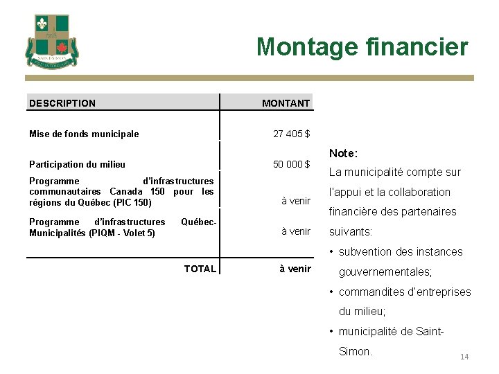 Montage financier DESCRIPTION MONTANT 27 405 $ Mise de fonds municipale 50 000 $