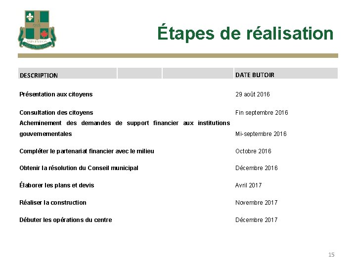 Étapes de réalisation DESCRIPTION DATE BUTOIR Présentation aux citoyens 29 août 2016 Consultation des Étapes de réalisation DESCRIPTION DATE BUTOIR Présentation aux citoyens 29 août 2016 Consultation des