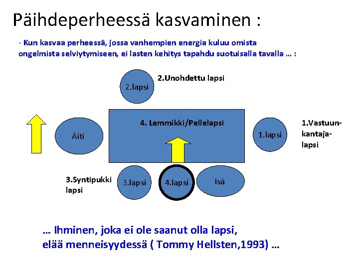 Päihdeperheessä kasvaminen : - Kun kasvaa perheessä, jossa vanhempien energia kuluu omista ongelmista selviytymiseen,