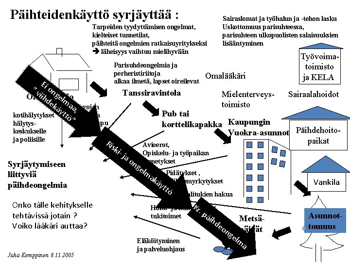 Päihteidenkäyttö syrjäyttää : Sairaslomat ja työhalun ja -tehon lasku Uskottomuus parisuhteessa, parisuhteen ulkopuolisten salaisuuksien