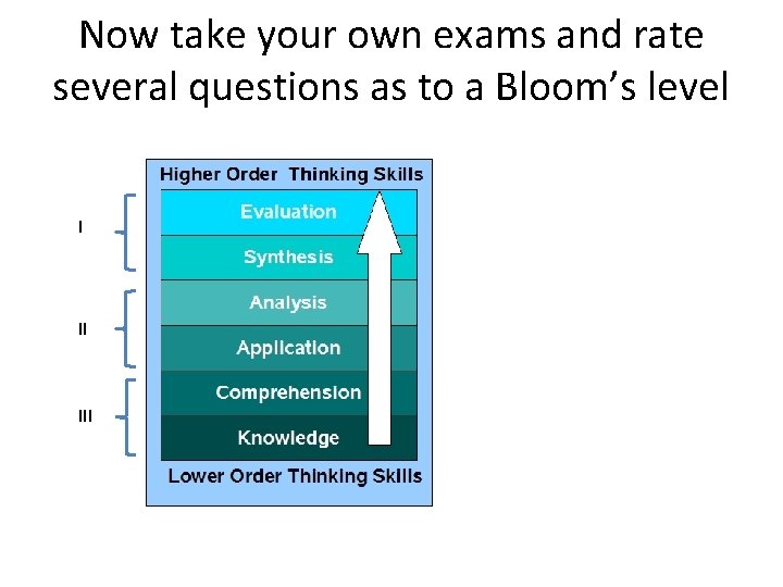 Now take your own exams and rate several questions as to a Bloom’s level
