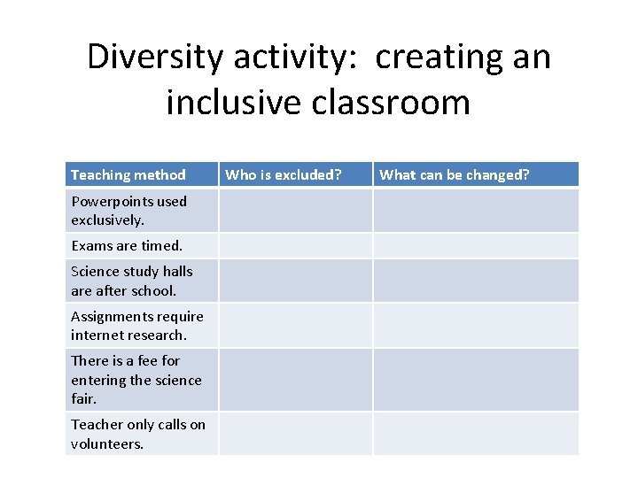 Diversity activity: creating an inclusive classroom Teaching method Powerpoints used exclusively. Exams are timed.