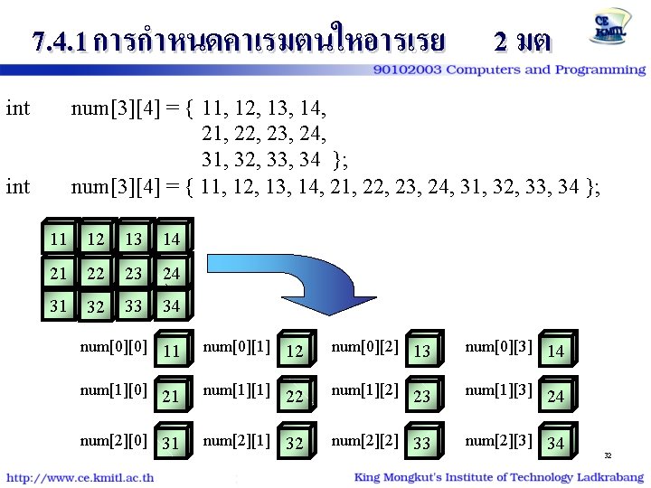 7. 4. 1 การกำหนดคาเรมตนใหอารเรย int 2 มต num[3][4] = { 11, 12, 13, 14,