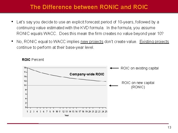 The Difference between RONIC and ROIC • Let’s say you decide to use an