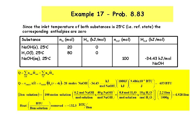 Example 17 - Prob. 8. 83 Since the inlet temperature of both substances is