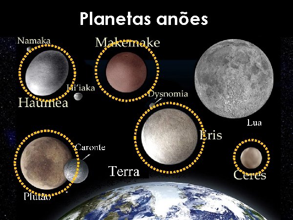 Planetas anões 