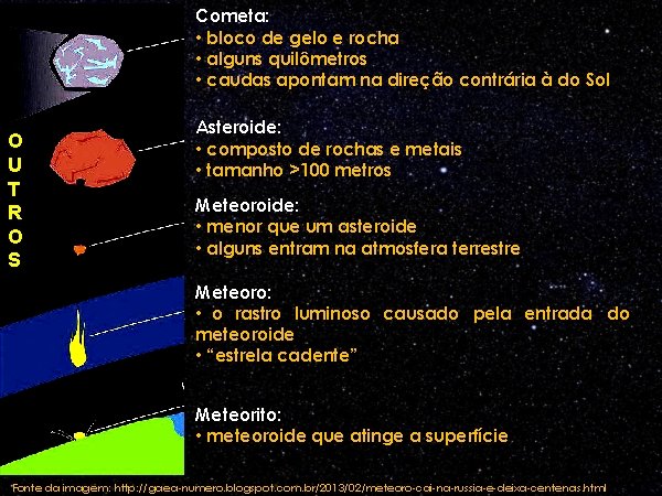 Cometa: • bloco de gelo e rocha • alguns quilômetros • caudas apontam na