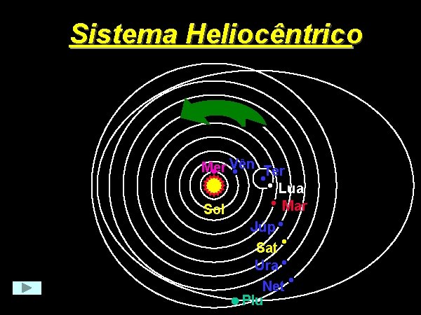 Sistema Heliocêntrico Mer Vên Ter Lua Mar Sol Júp Sat Ura Net Plu 