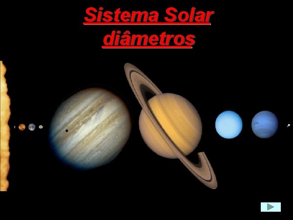 Sistema Solar diâmetros 