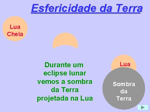 Esfericidade da Terra Lua Cheia Durante um eclipse lunar vemos a sombra da Terra