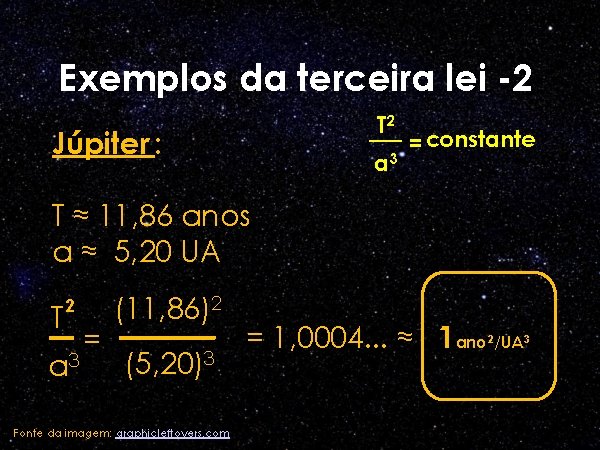 Exemplos da terceira lei -2 T 2 __ = constante Júpiter : a 3