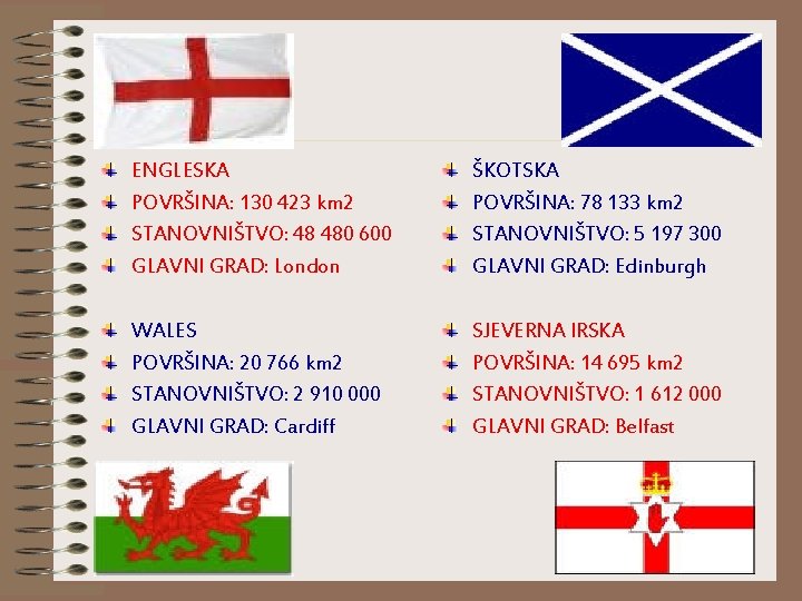 ENGLESKA POVRŠINA: 130 423 km 2 STANOVNIŠTVO: 48 480 600 GLAVNI GRAD: London ŠKOTSKA