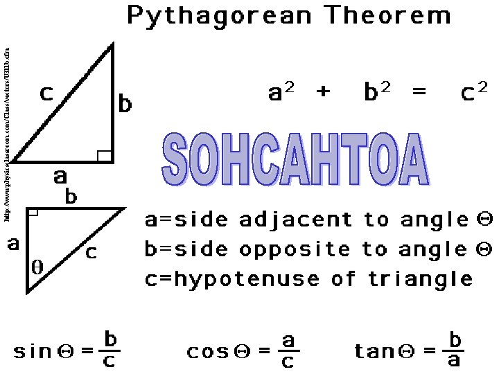 http: //www. physicsclassroom. com/Class/vectors/U 3 l 1 b. cfm 