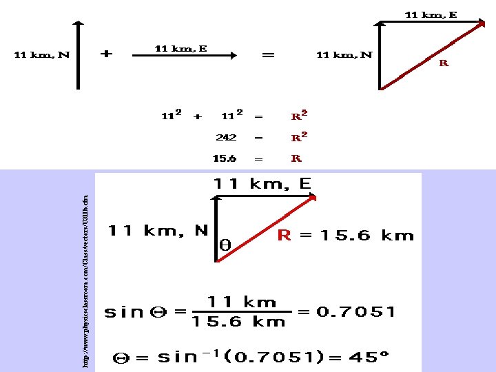 http: //www. physicsclassroom. com/Class/vectors/U 3 l 1 b. cfm 