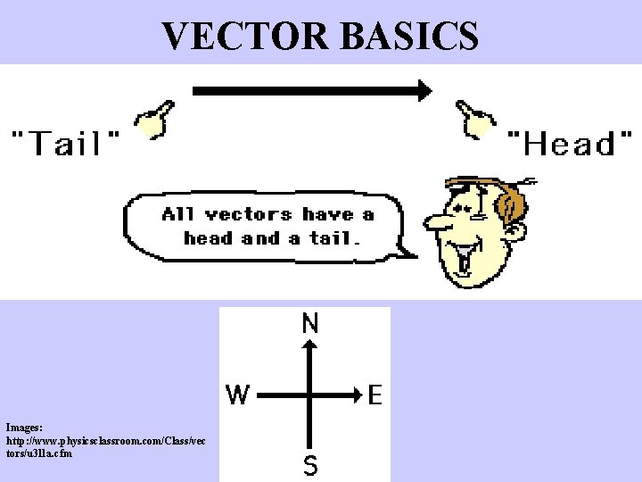 VECTOR BASICS Images: http: //www. physicsclassroom. com/Class/vec tors/u 3 l 1 a. cfm 