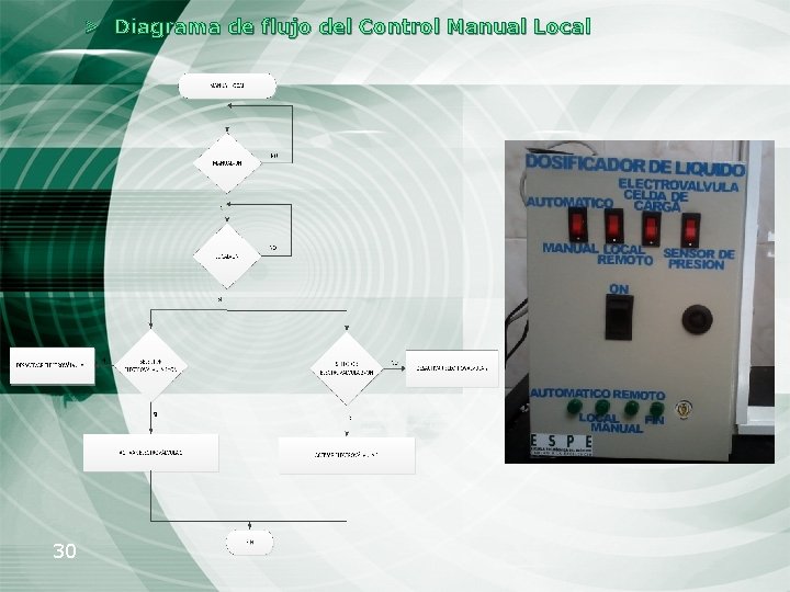 > Diagrama de flujo del Control Manual Local 30 