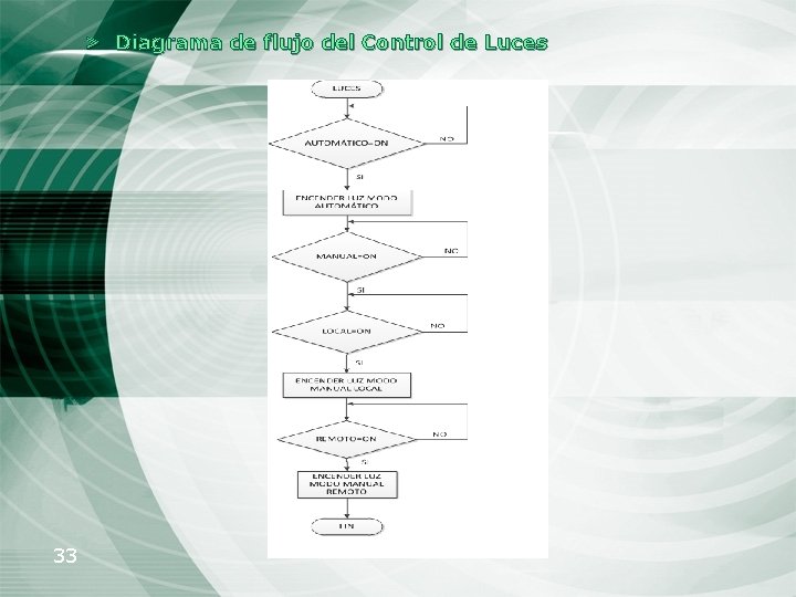> Diagrama de flujo del Control de Luces 33 