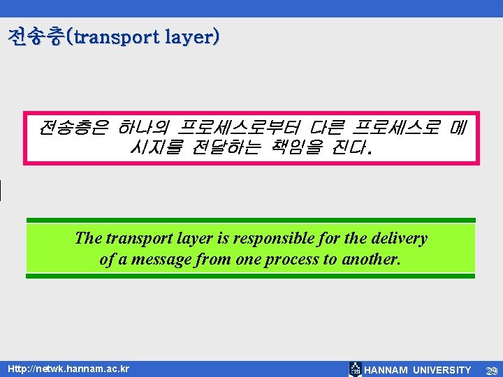 전송층(transport layer) 전송층은 하나의 프로세스로부터 다른 프로세스로 메 시지를 전달하는 책임을 진다. The transport