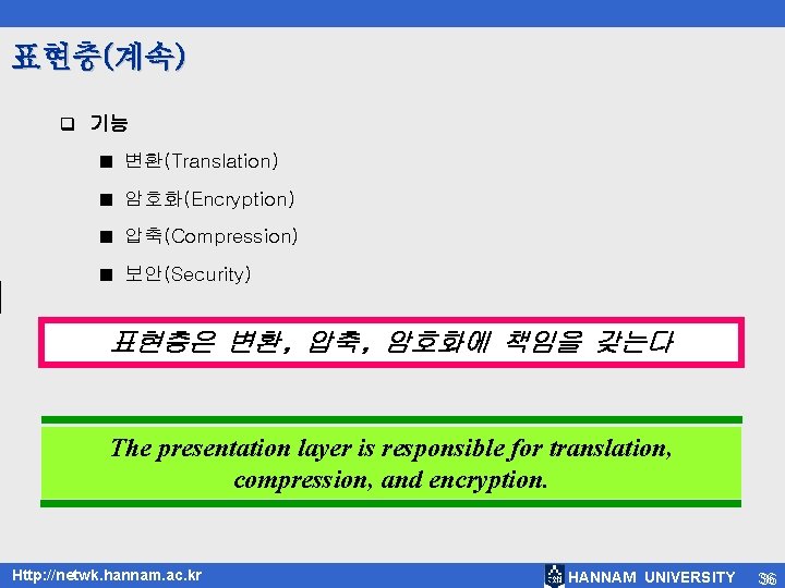 표현층(계속) q 기능 ■ 변환(Translation) ■ 암호화(Encryption) ■ 압축(Compression) ■ 보안(Security) 표현층은 변환, 압축,