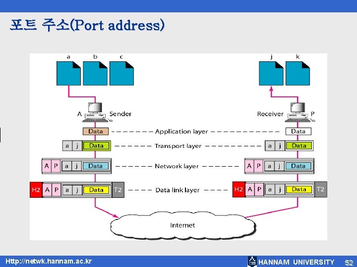 포트 주소(Port address) Http: //netwk. hannam. ac. kr HANNAM UNIVERSITY 52 52 