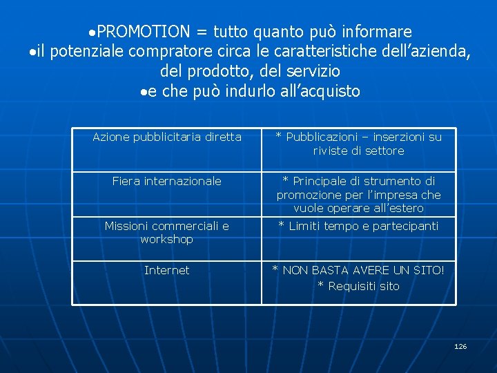  PROMOTION = tutto quanto può informare il potenziale compratore circa le caratteristiche dell’azienda,