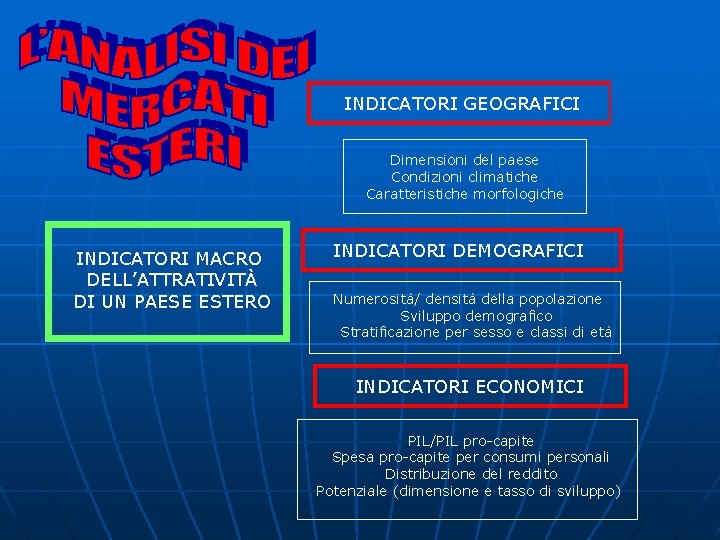 INDICATORI GEOGRAFICI Dimensioni del paese Condizioni climatiche Caratteristiche morfologiche INDICATORI MACRO DELL’ATTRATIVITÀ DI UN