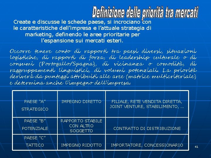 Create e discusse le schede paese, si incrociano con le caratteristiche dell’impresa e l’attuale