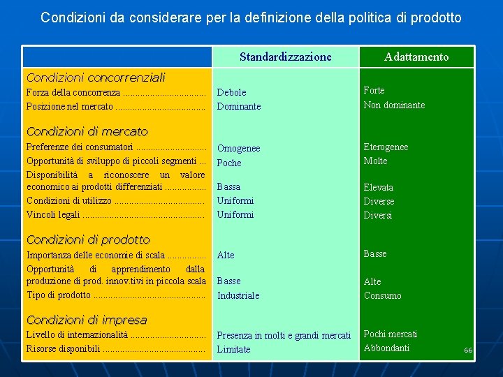 Condizioni da considerare per la definizione della politica di prodotto Standardizzazione Adattamento Condizioni concorrenziali