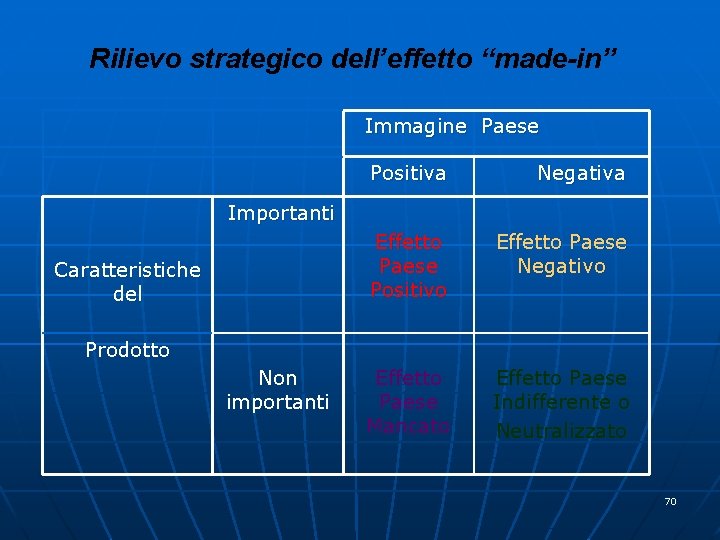 Rilievo strategico dell’effetto “made-in” Immagine Paese Positiva Negativa Importanti Caratteristiche del Effetto Paese Positivo