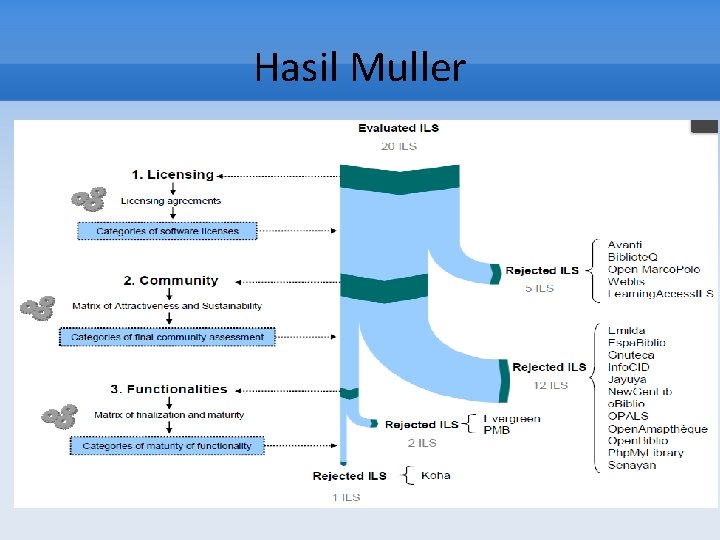 Hasil Muller 