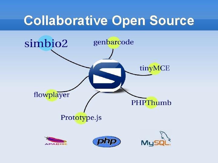 Collaborative Open Source 