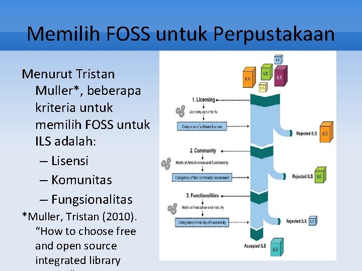 Memilih FOSS untuk Perpustakaan Menurut Tristan Muller*, beberapa kriteria untuk memilih FOSS untuk ILS