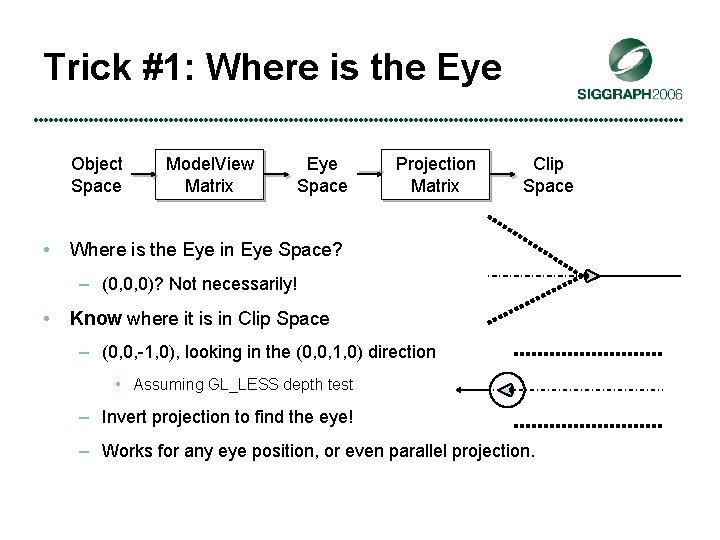 Trick #1: Where is the Eye Object Space • Model. View Matrix Eye Space
