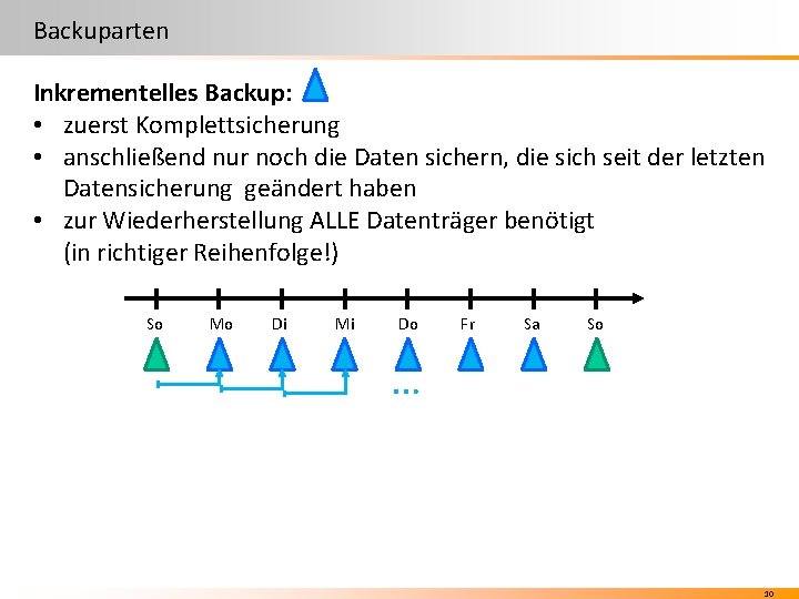 Backuparten Inkrementelles Backup: • zuerst Komplettsicherung • anschließend nur noch die Daten sichern, die Backuparten Inkrementelles Backup: • zuerst Komplettsicherung • anschließend nur noch die Daten sichern, die