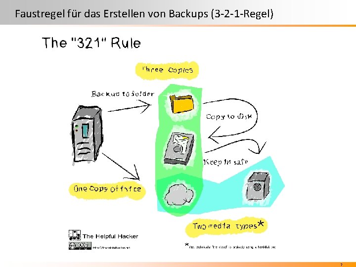 Faustregel für das Erstellen von Backups (3 -2 -1 -Regel) 7 Faustregel für das Erstellen von Backups (3 -2 -1 -Regel) 7