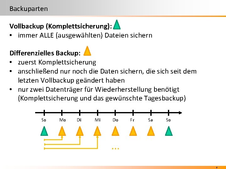 Backuparten Vollbackup (Komplettsicherung): • immer ALLE (ausgewählten) Dateien sichern Differenzielles Backup: • zuerst Komplettsicherung Backuparten Vollbackup (Komplettsicherung): • immer ALLE (ausgewählten) Dateien sichern Differenzielles Backup: • zuerst Komplettsicherung