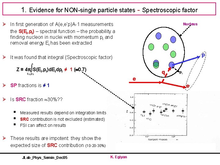 1. Evidence for NON-single particle states - Spectroscopic factor Ø In first generation of