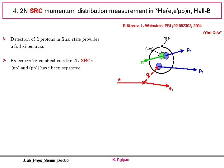 4. 2 N SRC momentum distribution measurement in 3 He(e, e’pp)n; Hall-B R. Niazov,