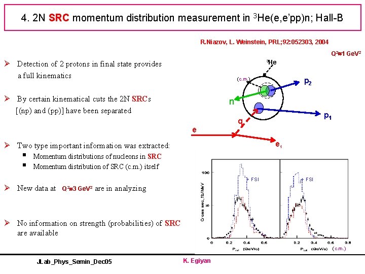 4. 2 N SRC momentum distribution measurement in 3 He(e, e’pp)n; Hall-B R. Niazov,